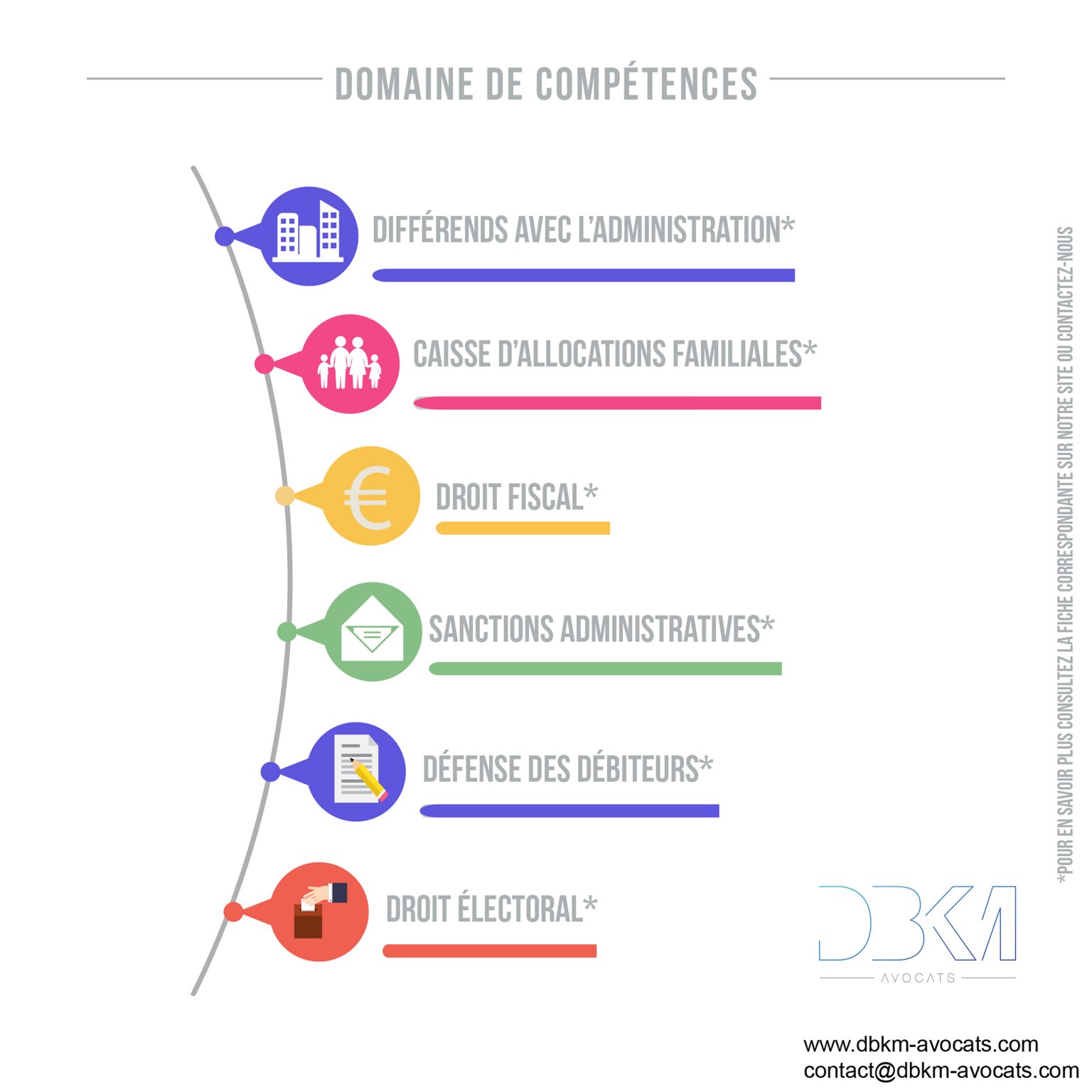 Domaines de compétence DBKM AVOCATS